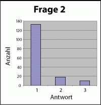 frage2.gif