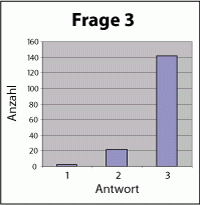 frage3.gif